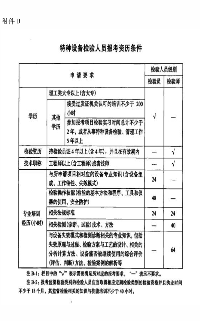 電梯檢驗員預報名通知-4.png