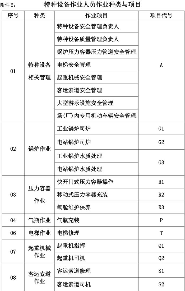 第48號(hào)青特協(xié)字2020年特種設(shè)備作業(yè)人員培訓(xùn)計(jì)劃1-5.jpg