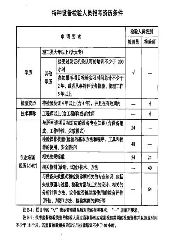 第23號關(guān)于電梯檢驗(yàn)員預(yù)報名的通知-4.jpg