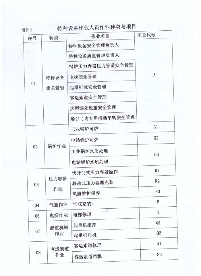 青特協(xié)字2021年-42-號特種設(shè)備作業(yè)人員培訓(xùn)計劃-6.jpg